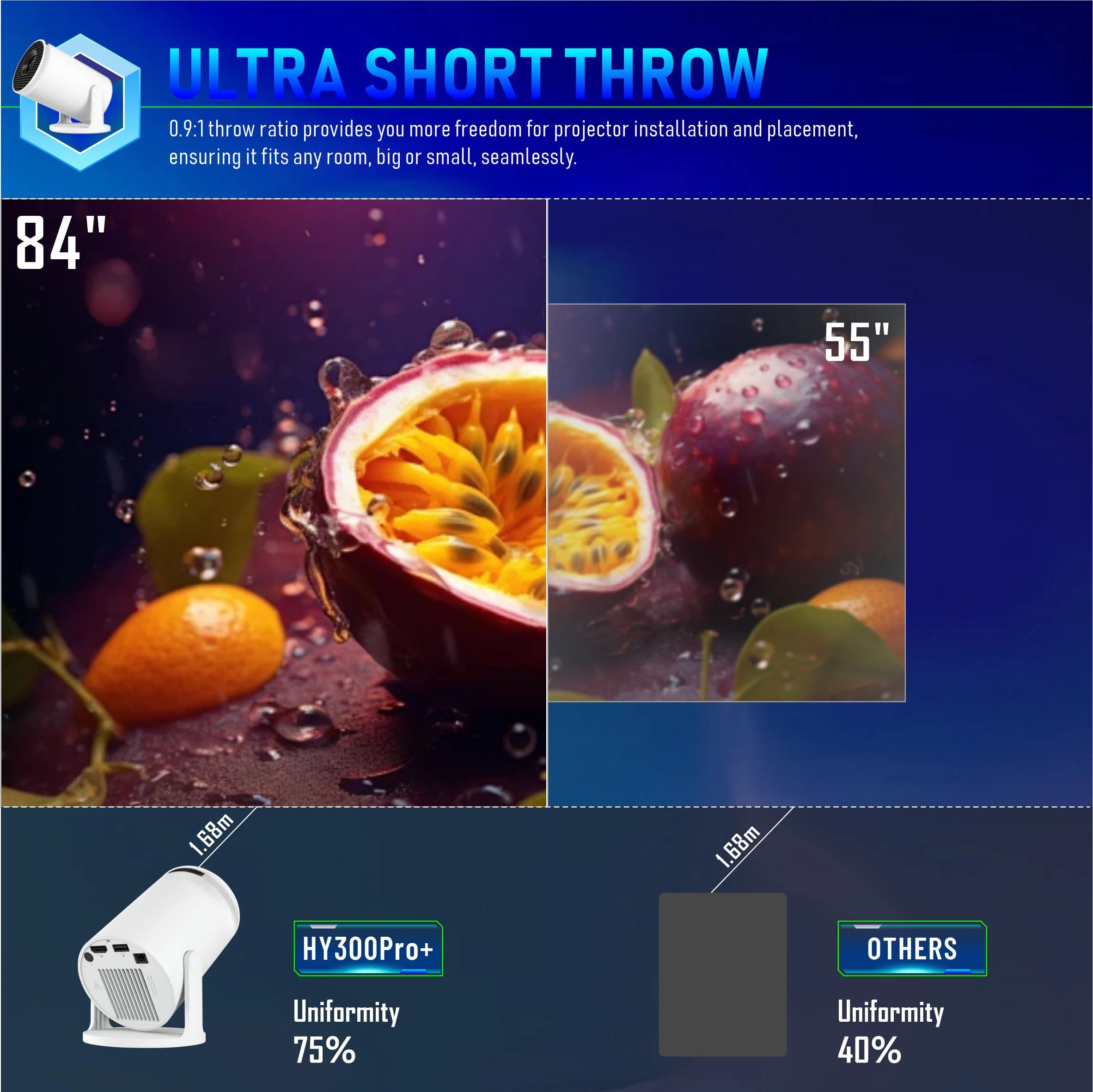 high-brightness LED home theater projecrto